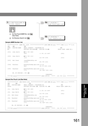 Page 161161
Printing Journals 
and Lists
Sample ABBR Number List
Sample One-Touch List (See Note)
*************** -ABBR NO. LIST- ******************* DATE MMM-dd-yyyy ***** TIME 11:11 *** P.01
(1)    (2)             (3)
ABBR   STATION NAME    EMAIL ADDRESS / TELEPHONE NO.                      (7)NO.                    ROUTING SUB-ADDR(5)   ROUTING TSI(6)            RELAY ADDR (ABBR NO.)
[001]  John Smith      201 555 3456                       4452                  +1 201 123 4567               [009]
[002]...