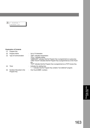 Page 163163
Printing Journals 
and Lists
Explanation of Contents
(1)Program Key
(2)Program Name:Up to 15 characters
(3)Type of Communication:XMT indicates transmission.
POLL indicates polling.
ABBR/GRP indicates that the Program Key is programmed as a group key.
ONE-TOUCH indicates that the Program Key is programmed as a One-Touch 
key.
POP indicates that the Program Key is programmed as a POP Access Key.
(4)Timer:Indicates the starting time.
---- indicates that the Program Key contains non-deferred program....