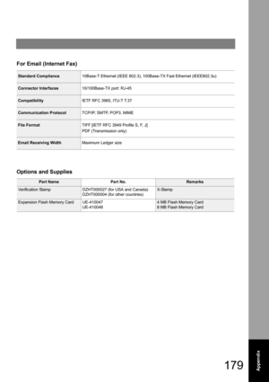 Page 179179Appendix
For Email (Internet Fax)
Options and Supplies
Standard Compliance10Base-T Ethernet (IEEE 802.3), 100Base-TX Fast Ethernet (IEEE802.3u)
Connector Interfaces10/100Base-TX port: RJ-45
CompatibilityIETF RFC 3965, ITU-T T.37
Communication ProtocolTCP/IP, SMTP, POP3, MIME
File FormatTIFF [IETF RFC 3949 Profile S, F, J]
PDF (Transmission only)
Email Receiving WidthMaximum Ledger size
Part NamePart No.Remarks
Verification StampDZHT000027 (for USA and Canada)
DZHT000004 (for other countries)
X-Stamp...