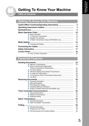 Page 55
Getting To Know 
Yo u r  M a c h i n e
Getting To Know Your Machine
Table of Contents
Useful Office Functions/Operating Instructions .............................. 2
Operating Instructions Outline .......................................................... 3
Symbols/Icons..................................................................................... 4
Basic Operation Chart ........................................................................ 10
QBasic Operation...