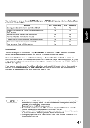 Page 4747
Internet Fax
Features
Your machine can be set up as either an SMTP Mail Server, or a POP3 Client. Depending on the type of setup, different 
functions are available as follows.
Important Note!
The Default setting of Fax Parameter No. 177 (XMT FILE TYPE) for this machine is PDF, as PDF has become the 
industry standard for exchanging documents from computer to computer (Scan-to-Email feature).
However, this PDF format cannot be used for Internet Faxing (i.e. from an Internet Fax machine to an Internet...