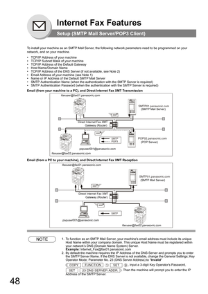 Page 4848
Internet Fax Features
Setup (SMTP Mail Server/POP3 Client)
To install your machine as an SMTP Mail Server, the following network parameters need to be programmed on your 
network, and on your machine.
• TCP/IP Address of your machine• TCP/IP Subnet Mask of your machine
• TCP/IP Address of the Default Gateway
• Host Name/Domain Name• TCP/IP Address of the DNS Server (if not available, see Note 2)
• Email Address of your machine (see Note 1)
• Name or IP Address of the Default SMTP Mail Server• SMTP...