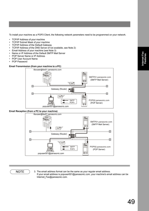 Page 4949
Internet Fax
Features
To install your machine as a POP3 Client, the following network parameters need to be programmed on your network.
• TCP/IP Address of your machine
• TCP/IP Subnet Mask of your machine
• TCP/IP Address of the Default Gateway
• TCP/IP Address of the DNS Server (if not available, see Note 2)
• Email Address of your machine (see Note 3)
• Name or IP Address of the Default SMTP Mail Server
• POP Server Name or IP Address
• POP User Account Name
• POP Password
Email Transmission (from...