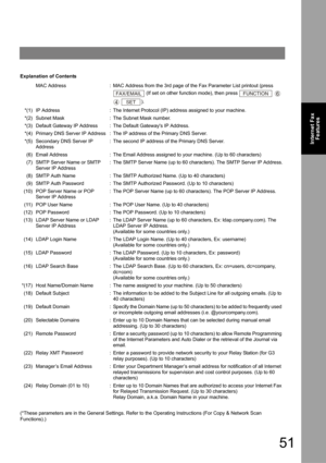 Page 5151
Internet Fax
Features
Explanation of Contents
(*These parameters are in the General Settings. Refer to the Operating Instructions (For Copy & Network Scan 
Functions).)
MAC Address:MAC Address from the 3rd page of the Fax Parameter List printout (press 
 (If set on other function mode), then press   
 ).
*(1)IP Address:The Internet Protocol (IP) address assigned to your machine.
*(2)Subnet Mask:The Subnet Mask number.
*(3)Default Gateway IP Address:The Default Gateways IP Address.
*(4)Primary DNS...