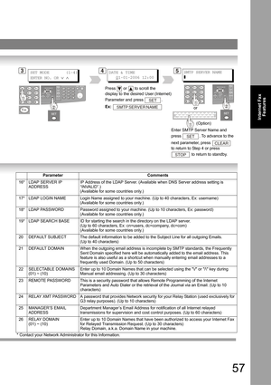 Page 5757
Internet Fax
Features
* Contact your Network Administrator for this Information.
ParameterComments
16*LDAP SERVER IP 
ADDRESSIP Address of the LDAP Server. (Available when DNS Server address setting is 
“INVALID”.)
(Available for some countries only.)
17*LDAP LOGIN NAMELogin Name assigned to your machine. (Up to 40 characters, Ex: username)
(Available for some countries only.)
18*LDAP PASSWORDPassword assigned to your machine. (Up to 10 characters, Ex: password)(Available for some countries only.)...