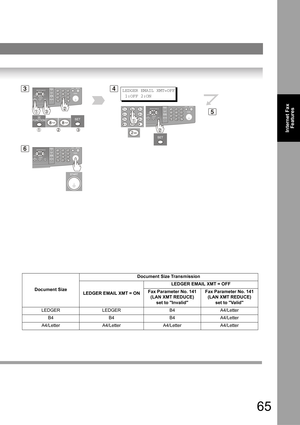 Page 6565
Internet Fax
Features
34
5
LEDGER EMAIL XMT=OFF
 1:OFF 2:ON
6
Document SizeDocument Size Transmission
LEDGER EMAIL XMT = ONLEDGER EMAIL XMT = OFF
Fax Parameter No. 141 
(LAN XMT REDUCE)
set to InvalidFax Parameter No. 141 
(LAN XMT REDUCE)
set to Valid
LEDGER LEDGER B4 A4/Letter
B4 B4 B4 A4/Letter
A4/Letter A4/Letter A4/Letter A4/Letter 