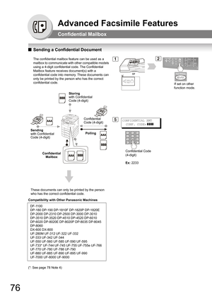 Page 7676
QSending a Confidential Document
The confidential mailbox feature can be used as a 
mailbox to communicate with other compatible models 
using a 4-digit confidential code. The Confidential 
Mailbox feature receives document(s) with a 
confidential code into memory. These documents can 
only be printed by the person who has the correct 
confidential code.
Compatibility with Other Panasonic Machines
DF-1100 
DP-180 DP-190 DP-1810F DP-1820P DP-1820E
DP-2000 DP-2310 DP-2500 DP-3000 DP-3010 
DP-3510...