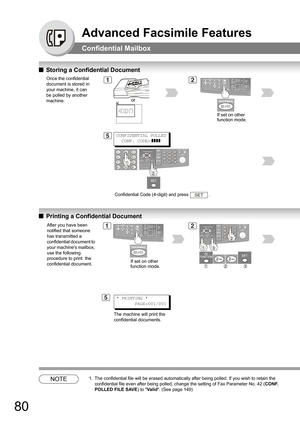 Page 8080
Advanced Facsimile Features
Confidential Mailbox
QStoring a Confidential Document
QPrinting a Confidential Document 
NOTE1. The confidential file will be erased automatically after being polled. If you wish to retain the   
confidential file even after being polled, change the setting of Fax Parameter No. 42 (CONF. 
POLLED FILE SAVE) to Va li d. (See page 
149)
Once the confidential 
document is stored in 
your machine, it can 
be polled by another 
machine.21
CONFIDENTIAL POLLED 
  CONF. CODE=...