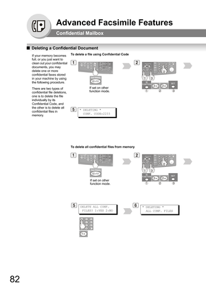 Page 8282
Advanced Facsimile Features
Confidential Mailbox
QDeleting a Confidential Document
If your memory becomes 
full, or you just want to 
clean out your confidential 
documents, you may 
delete one or more 
confidential faxes stored 
in your machine by using 
the following procedure.
There are two types of 
confidential file deletions, 
one is to delete the file 
individually by its 
Confidential Code, and 
the other is to delete all 
confidential files in 
memory.
21
* DELETING *
  CONF. CODE=22335
To...