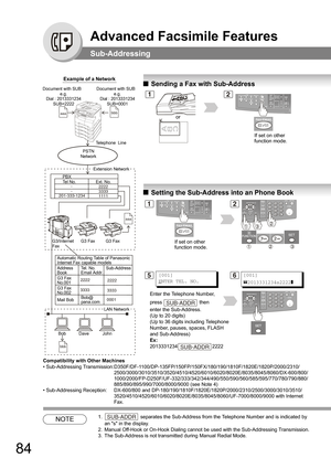 Page 8484
Advanced Facsimile Features
Sub-Addressing
Compatibility with Other Machines
• Sub-Addressing Transmission:D350F/DF-1100/DP-135FP/150FP/150FX/180/190/1810F/1820E/1820P/2000/2310/
2500/3000/3010/3510/3520/4510/4520/6010/6020/8020E/8035/8045/8060/DX-600/800/
1000/2000/FP-D250F/UF-332/333/342/344/490/550/590/560/585/595/770/780/790/880/
885/890/895/990/7000/8000/9000 (see Note 4)
• Sub-Addressing Reception: DX-600/800 and DP-180/190/1810F/1820E/1820P/2000/2310/2500/3000/3010/3510/...