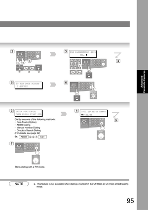 Page 9595
Advanced 
Facsimile Features
NOTE2. This feature is not available when dialing a number in the Off-Hook or On-Hook Direct Dialing 
mode.
2FAX PARAMETER(1-182)
        NO.=
 ]
3
5
4
39 PIN CODE ACCESS
 2:SUFFIX6
ENTER STATION(S)
THEN PRESS START 00%[001](Station name)
5551234
34
5
7
Starts dialing with a PIN Code. Dial by any one of the following methods:
• One-Touch (Option)
• ABBR Dialing
• Manual Number Dialing
• Directory Search Dialing
(For details, see page 22)
Ex: 
ABBR001SET 