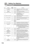 Page 152152
Setting Your Machine
Fax Parameters
156PRINT FORWARDED
DOCUMENT*1Inc. onlySelecting whether a memory received fax, or email to be 
forwarded is always printed or only when forwarding is 
incomplete.
2Always
157TRANSACTION 
JOURNAL*1InvalidSelecting whether the machine sends a transaction journal 
to the pre-programmed email address.
2Va l i d
158PC REMOTE UPDATE*1InvalidSelecting whether the machine will accept commands from 
an email application, to:
(a) Program the Internet Parameters
(b) Program...