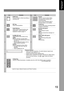 Page 1919
Getting To Know 
Yo u r  M a c h i n e
START Key
Press this button to Start transmitting or 
receiving a fax.
Keypad
Used for manual number dialing, 
recording phone numbers and 
numerical entries.
 
Used to input Characters when a 
Keyboard option is not installed.
SET Key
Used to Set operations.
CLEAR Key
Use this button when correcting entered 
numbers or characters.
FUNCTION Key
Used to start or select functions and 
subfunctions. These functions are 
explained in detail on page 
14.
ACTIVE LED...