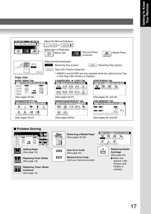 Page 17
17
Getting To  KnowYour Machine
Adjust the Manual Exposure
                     or
Select type of Original(s)
Mainly Text Text and Photo
combined Mainly Photo
Receiving Tray  (Lower) Receiving Tray  (Upper)
Tray/1-Bin Finisher (External)  INNER 2 and OUTER are only available when the optional Inner Tray or Exit Tray/1-Bin Finisher is installed.
Copy Jobs
(See pages 30-39) (See pages 40-47) (See pages 48, and 49)
(See pages 50-57) (See pages 58-63) (See pages 64, and 65)
■
■ ■
■
■  Problem Solving...