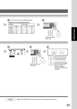 Page 33
33
Making Copies
ORIGINALCOPY SIZE
SIZE Ledger Legal Letter-RInvoice-R
Ledger 100 77 65 50
Legal 121 100 79 61
Letter-R 129 100 100 65
Invoice-R200 155 129 100
The Correct ratio is automatically selected.
Number of Copies
(Max. 999)
Number of Copies
(Max. 999)
If the Proof copy is OK,
the remaining number
of sets will be printed.
If the Proof Copy is NG,
again, place the originals
back on the ADF (or
Platen), change to
appropriate settings, and
try again.
or
NOTE●
Press the PROOF SET button again if the...