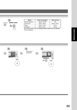 Page 69
69
Making Copies
Other Job is
completed
To clear
Modes Power Consumption Warm Up Time
Normal Operation Approx. 140 Wh N/A
Power Save Approx. 28 Wh Approx. 30 sec.
Sleep Approx. 18 Wh 35 sec.
Shutdown Approx. 3 Wh 35 sec.
The machine will not go into Sleep/Shutdown Mode when the Weekly
Timer is selected.
2
345 
