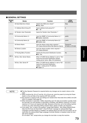 Page 79
79
Function
07/13
NOTE●The Key Operator Password is required before any changes can be made to \
items on this
page.
∗1 When functions No. 23 to 27 and No. 33 to 36 are set, cycle the power by turning the Power
Switch on the Left Side of the machine OFF NO. and ON.
∗2 Not required in copying mode, but settings are needed when Hard disk Drive (HDD) Unit (DA-HD31) is installed. (See page 93)
∗3 When elimination is executed, it differs depending upon the data accumulation quantity insidethe hard disk, but...