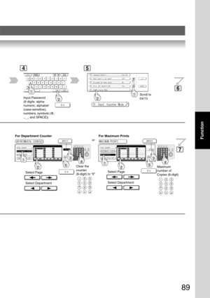 Page 89
89
Function
Scroll to
04/13
For Maximum Prints
Select Page
Select Department
Maximum
number of
Copies (8-digit)
For Department Counter
Select Page
Select Department
Clear the
counter
(8-digit) to “0”
or
Input Password
(8 digits: alpha-
numeric; alphabet
(case-sensitive),
numbers, symbols (@,
., _, and SPACE))
45
6
7 