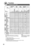 Page 92
92
Function
Combined Function Table
Next
Selections2-SIDED/ORIG.
     COPY
SORT/
FINISH
ZOOM/
EFFECTS INSERTION/
OVERLAYOthers
1     1 
1     2 
2     1
2     2
Book      2 
2 Page
N in 1
Booklet
Multi-Size Feeding
Job Build And SADF
Sort
Shift-Sort
Rotate-Sort
Staple-Sort
Shift-Group
Rotate-Group
Non-Sort
Zoom
Auto Zoom
Edge
Book
Margin
Stamping
Image Repeat
Centering
Inverse
Cover
Insertion
OHP Interleaving
Presentation
Overlay
Form Overlay
File Edit
Interrupt
Proof Copy
Tandem Copy
Manual Skyshot...