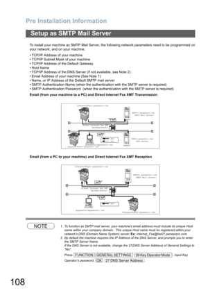 Page 108
Pre Installation Information
108
To install your machine as SMTP Mail Server, the following network parameters need to be programmed on
your network, and on your machine.
• TCP/IP Address of your machine
• TCP/IP Subnet Mask of your machine
• TCP/IP Address of the Default Gateway
•Host Name
• TCP/IP Address of the DNS Server (if not available, see Note 2)
• Email Address of your machine (See Note 1)
• Name, or IP Address of the Default SMTP mail server
• SMTP Authentication Name (when the authentication...