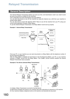 Page 160
160
Relayed Transmission
The Internet Relayed Transmission feature can save you time, and transmission costs if you need to send
the same documents to multiple G3 fax machines.
This is especially true if the transmissions are long distance.
You can send documents to any G3 fax machine by using the Internet via a LAN from your machine to
another Relay Station.
You can also send an email with attached TIFF-F file(s) to any G3 fax machine from your PC using your
current email application through a Relay...