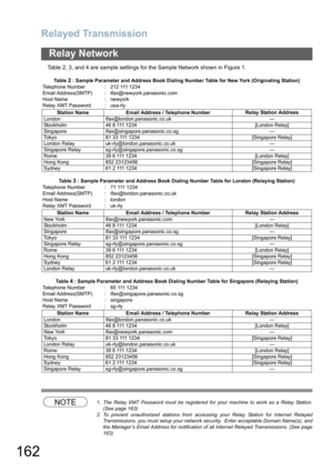 Page 162
Relayed Transmission
162
Relay Network
Table 2, 3, and 4 are sample settings for the Sample Network shown in Figure 1.
NOTE1. The Relay XMT Password must be registered for your machine to work as a Relay Station.(See page 163)
2. To prevent unauthorized stations from accessing your Relay Station for Internet Relayed Transmissions, you must setup your network security.  Enter acceptable Domain Name(s), and
the Manager’s Email Address for notification of all Internet Relayed Transmissions. (See page
163)...