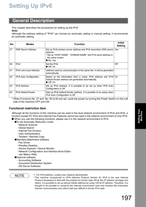 Page 197
197
Setting YourMachine
Setting Up IPv6
This chapter describes the procedures for setting up the IPv6
Note:
Although the address setting of IPv6 can choose an automatic setting or manual setting, it recommends
an automatic setting.  
* When Functions No. 27 and  No. 60 to 64 are set, cycle the power by turning the Power Switch on the Left
side of the machine OFF and ON.
Functional restriction item
Although all the functions of this machine can be used in the dual network environment of IPv4 and IPv6, a...