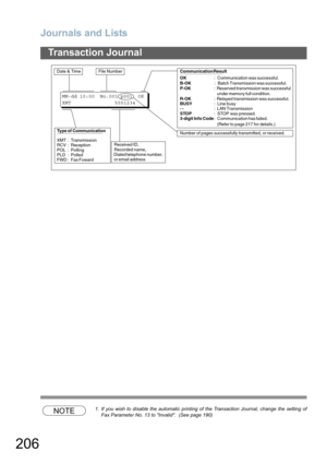 Page 206
Journals and Lists
206
Transaction Journal
NOTE1. If you wish to disable the automatic printing of the Transaction Journal, change the setting ofFax Parameter No. 13 to Invalid.  (See page 190)
Type of Communication
XMT : Transmission
RCV : Reception
POL : Polling
PLD : Polled
FWD :  Fax Foward 
Date & TimeFile Number
Received ID,
Recorded name,
   Dialed telephone number,
   or email address
Number of pages successfully transmitted, or received.
MM-dd 10:00  No.001 p001  OK
XMT      5551234...
