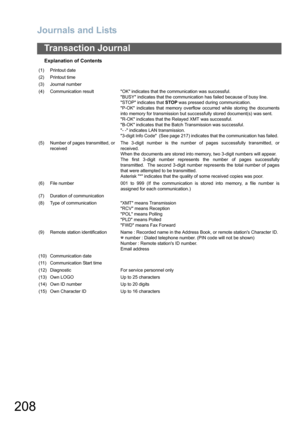 Page 208
Journals and Lists
208
Transaction Journal
Explanation of Contents
(1) Printout date
(2) Printout time
(3) Journal number
(4) Communication result OK indicates that the communication was successful.BUSY indicates that the communication has failed because of busy line.
STOP indicates that STOP was pressed during communication.
P-OK indicates that memory overflow occurred while storing the documents
into memory for transmission but successfully stored document(s) was sent.
R-OK indicates that the Relayed...