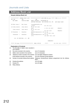 Page 212
Journals and Lists
212
Address Book List
Sample Address Book List
Explanation of Contents
************* -ADRESS BOOK LIST- ***************** DATE MMM-dd-yyyy ***** TIME 11:11 ********
(1) (2)             (3)                     (4)
   KEY NAME       STATION NAME    EMAIL ADDRESS / TELEPHONE NO.
                                  ROUTING SUB-ADDR   (6) ROUTING TSI  (7)    (8)  RELAY ADDR
[B][Bob Jones ]   Bob Jones       Jonesb@abcdefg.com
                                  123456                201 555...