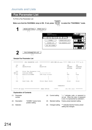 Page 214
Journals and Lists
214
To Print a Fax Parameter List:
Make sure that the FAX/EMAIL lamp is ON.  If not, press   to select the FAX/EMAIL mode.
Sample Fax Parameter List
Explanation of Contents
Fax Parameter List
1 
2
************* -FAX PARAMETER LIST- ************** DATE MMM-dd-yyyy ***** TIME 15:00 ***** p.01
   (1)      (2)                    (3)                                  (4)         (5)
   No.      DESCRIPTION            SELECTION                            CURRENT     STANDARD...