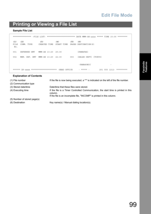 Page 99
Edit File Mode
99
Printing or Viewing a File List
FacsimileFeatures
Sample File List
Explanation of Contents
*************** -FILE LIST- *********************** DATE MMM-dd-yyyy ***** TIME 15:00 ********
(1)   (2)             (3)          (4)         (5)   (6)   
FILE  COMM. TYPE     CREATED TIME  START TIME  PAGES DESTINATION(S)   
 No.
001   DEFERRED XMT   MMM-dd 13:20  20:30             [PANAFAX]   
002   MEM. DEF. XMT  MMM-dd 13:20  22:30       003   [SALES DEPT] [TOKYO]...