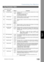 Page 195
Customizing Your Machine
195
Fax Parameter Table
Setting YourMachine
158 PC Remote Update *Invalid Selecting whether the machine will accept commands from an email
application, to:
(a) Program the Internet Parameters
(b) Program the Address Book
(c) Allow retrieval of the Journal
Va l i d
160 Default Domain Invalid Selecting whether the machine accepts to insert the Default Domain when entering Manual Number Dialing.
*Valid
162 TIFF Viewer URL None Selecting whether to include the URL address in the...