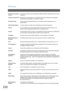 Page 232
Glossary
232
Individual Transmission 
JournalA report that is printed by the transmitting unit stating information regarding the last document 
transaction.
Industry Canada (D.O.C) Department of Communications. The Canadian Government organization that regulates 
communications originating, or terminating in Canada.
Information Code A code that is internally generated by your Fax stating a specific operational error, or 
machine failure.
Initial Sending Station In a relay network, the station that is...