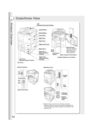 Page 14Product Overview
14
Outer/Inner View
ON
OFF
ON
OFF ●Power Switches
●Interface Ports
●Parallel Cable is used for Local Printer connection.
Telephone Cable is used for connecting the optional Fax
Communication Board (Order Number: DA-FG600) to the
telephone line. Control Panel
Sheet Bypass
Front Cover
Right Cover
Paper Tray  1
Right Lower Cover
Paper Tray  2
Paper Tray  3
(Optional System
Console)
Paper Tray  4
(Optional System
Console)
Exit CoverLeft Cover
(Optional System Console)ADF
(Automatic Document...