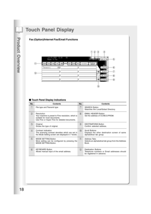 Page 18Product Overview
18
1234
6
5
712
11
8
9
10
Contents
File type and Transmit type
Resolution
Your machine is preset to Fine resolution, which is
suitable for most documents.
Use Fine or Super Fine for detailed documents.
Original
Shows the type of original.
Contrast Indication
The scanning contrast densities which are set in
the Mode Setting screen are displayed in 7 levels.
MODE SETTING Button
More setting can be configured by pressing the
MODE SETTING Button.
KEYBOARD Button
Allows manual input of the...