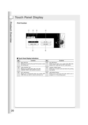 Page 20Product Overview
20
234
65
1
Contents
MAIL BOX Tab
Allows you to use the Security Print function to start
the printing job.
JOB CONTROL Tab
Allows you to select OFF LINE, ON LINE,
CANCEL PRINT, JOB QUEUE functions.
OFF LINE Button
Allows you to temporarily take your printer OFF
LINE when you want to cancel a print job, etc.
Contents
ON LINE Button
Allows you to return your printer ON LINE after
taking it OFF LINE with the OFF LINE Button.
CANCEL PRINT Button
Allows you to cancel a print job before the...