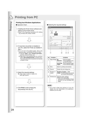 Page 24Printing
24
NOTE
●The screen image that appears on your PC
display may vary, depending on the application
software you are using.
Printing from PC
Printing from Windows Applications
■ Operation Chart
1. Installing the Printer Driver software and
setting up the Printer Driver.
●Refer to the Operating Instructions (For Setting
Up) provided with another booklet.
2. If more than one printer is installed on
your PC, select the Printer as installed in
step 1.
●If it is not set to the default printer, refer to...
