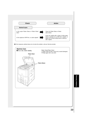 Page 3939
Problem Solving
Marked Copies
Clean the Platen Glass or Sheet.
(See below) Is the copier Platen Glass or Platen Sheet
dirty?
Cover the original with a sheet of white paper
before copying for an OHP film original, or
lighten the contrast setting before copying a
dark original. Is the original an OHP film, or a dark original?
■ If the measures outlined above do not solve the problem, call your Service provider.
Action
Machine Care
■ As a rule, clean weekly.
Platen Sheet
Platen (Glass)Platen Glass/Platen...