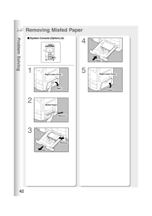 Page 42Problem Solving
42
Open
4
1
2
3
■ ■■ ■
■ System Console (Option) (A)
5
Removing Misfed Paper
Right Lower Cover
Misfed Paper
Remove
Close
Right Lower Cover
CloseOpen
Pull
Remove 