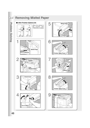 Page 48Problem Solving
48
1
2
3
When the optional 2-
Bin Finisher (DA-
FS600/605) is installed.
■ ■■ ■
■ 2-Bin Finisher (Option) (H)
4
5
6
7
8
9
Removing Misfed Paper
Misfed Paper
Remove
Push
Release button
Finisher
Punch Cover
Open
Turn to Mark
Misfed Paper
Punch Cover
Open
Finisher Upper Cover
Transport
Cover
Misfed Paper
Finisher Upper Cover
Return 