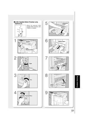 Page 5151
Problem Solving
5
6
7
8
1
2
3
When the optional 2-Bin
Saddle-Stitch Finisher (DA-
FS605) is installed.
■ ■■ ■
■ 2-Bin Saddle-Stitch Finisher only
   (Option) (I)
49
Finisher
Push
Release button
Open
Lower Front
Cover
Turn
Push and Turn
SaddleExit
Cover
Open
Misfed Paper
Misfed Paper
Infeed
Cover
Infeed
CoverReturn
Return 