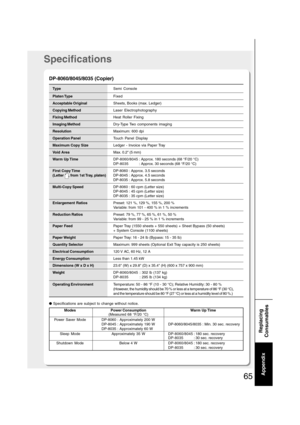 Page 6565Appendix
Replacing
Consumables
Specifications
TypeSemi Console
Platen TypeFixed
Acceptable OriginalSheets, Books (max. Ledger)
Copying MethodLaser Electrophotography
Fixing MethodHeat Roller Fixing
Imaging MethodDry-Type Two components imaging
ResolutionMaximum: 600 dpi
Operation PanelTouch Panel Display
Maximum Copy SizeLedger - Invoice via Paper Tray
Void AreaMax. 0.2 (5 mm)
Warm Up TimeDP-8060/8045 : Approx. 180 seconds (68 °F/20 °C)
DP-8035 : Approx. 30 seconds (68 °F/20 °C)
First Copy TimeDP-8060...