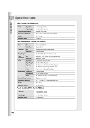 Page 70Appendix
70
1-Bin Saddle-Stitch Finisher (DA-FS355A)
Paper SizeLetter/Ledger : 3-hole
Letter-R/Legal : 2-hole
Paper Weight17 - 35 lb (64 - 133 g/m2)
Applicable ModelDP-8045/8035
Punch Unit (DA-SP41) [for DA-FS355A]
PunchPaper SizeLetter/Ledger: 3-hole
Paper Weight16 - 28 lb (60 - 105 g/m2)
Electrical RequirementsSupplied from copier
Dimensions (W x D x H)16.6 x 20.5 x 17.0 in (420 x 520 x 430 mm)
Weight33 lb (15 kg)
Applicable ModelDP-8035
2-Bin Finisher (DA-FS330) (2/2)
Specifications
Mode...