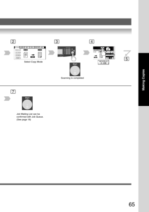Page 65
65
Making Copies
23
5Select Copy Mode
Scanning is completed
4
Job Waiting List can be
confirmed with Job Queue.
(See page 18)
7 