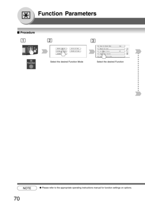 Page 70
70
Function Parameters
■
■ ■
■
■  Procedure
NOTE● Please refer to the appropriate operating instructions manual for functi\
on settings on options.
12
Select the desired Function Mode Select the desired Function
3 