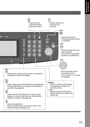 Page 1111
Getting to Know
Your Machine
•Used to start, or
select the function
and sub-functions.•Used to reset all the
previously set
functions.
•Use this button when
correcting entered numbers,
or characters.
•Press this button when you
want to stop the
communication, registration
operation, or audible tone.
•Press this button to start
transmission, email
communication, or a manual
fax reception.
Keypad
•Used for manual number dialling,
entering phone numbers, and
numerical entries.
    key
•Used to...