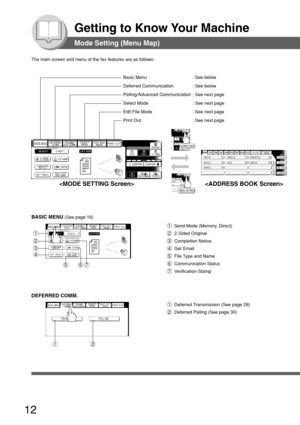 Page 1212
Getting to Know Your Machine
12
Mode Setting (Menu Map)
The main screen and menu of the fax features are as follows:
AFRICAASIA AMERICA ANTARTICA
APOLLO BERLIN
BRAZIL
LIN
ARTICA
Basic Menu : See below
Deferred Communication : See below
Polling/Advanced Communication : See next page
Select Mode : See next page
Edit File Mode : See next page
Print Out : See next page
BASIC MENU (See page 16)
1Send Mode (Memory, Direct)
2 2-Sided Original
3 Completion Notice
4 Get Email
5 File Type and Name
6C...