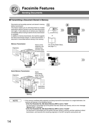 Page 1414
Facsimile Features
■ Transmitting a Document Stored in Memory
1
(To use the Platen Glass,
see page 17.)
or
2
5
NOTE1. If the memory overflows while original(s) are being scanned for transm\
ission to a single destination, the
machine will operate in the following manner:
 •If the Fax Parameter No. 082 (Quick Memory XMT) is set to Valid
The document is transmitted up to the portion that was stored into memor\
y, and an error message
“Memory Full ” is displayed.
 • If the Fax Parameter No. 082 (Quick...