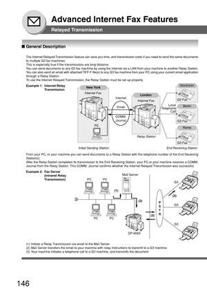 Page 146146
Advanced Internet Fax Features
(1)(2) (3)
(3)
Relayed Transmission
The Internet Relayed Transmission feature can save you time, and transmission costs if you nee\
d to send the same documents
to multiple G3 fax machines.
This is especially true if the transmissions are long distance.
Y ou can send documents to any G3 fax machine by using the Internet via a \
LAN from your machine to another Relay Station.
Y ou can also send an email with attached TIFF-F file(s) to any G3 fax machine from your PC...